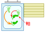 ⑨健側の足を軸に立ち上がりながらぐるりと体の向きを変える