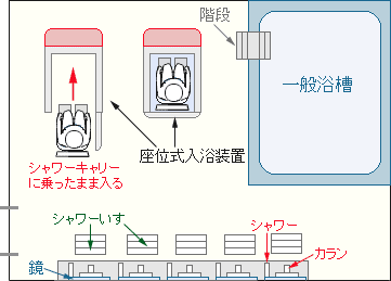 Ｂタイプ