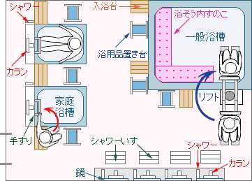 Ｃタイプ