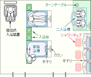 Ｄタイプ