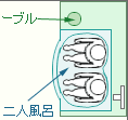 二人風呂