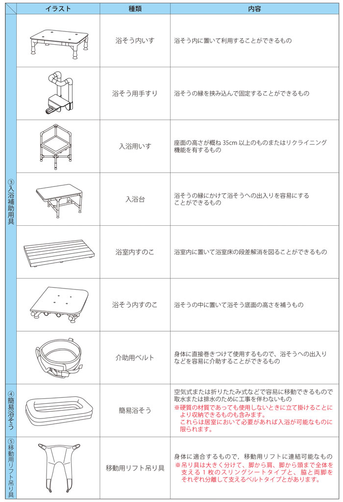 特定福祉用具について 福祉用具なら 矢崎化工kaigo Web