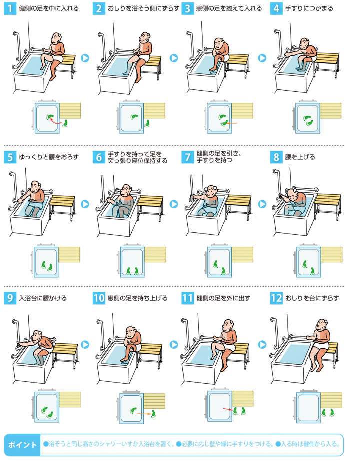 入浴補助用具について 福祉用具なら 矢崎化工kaigo Web