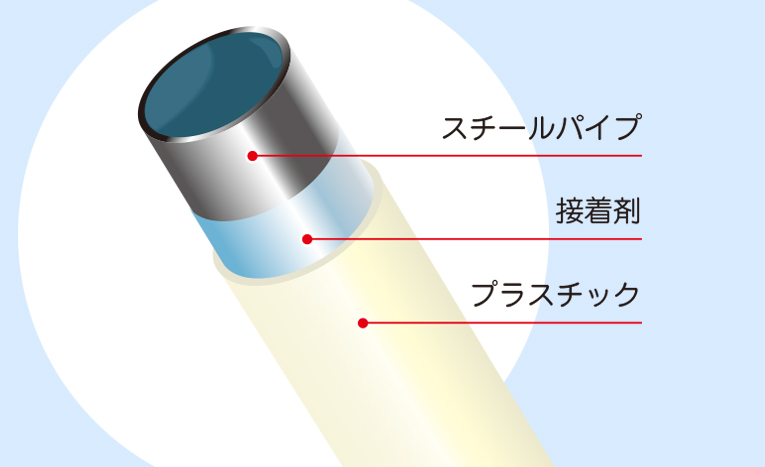 イレクターとは｜福祉用具なら【矢崎化工kaigo-web】