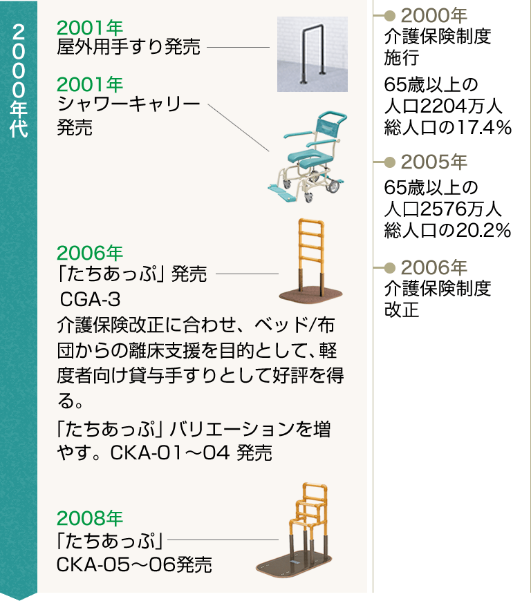 売り込み 矢崎化工 かいじょくん CKA-K 介護用品 福祉介護用品 リフォーム バリアフリー DIY 住宅改修 