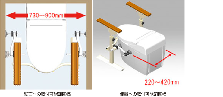 即納送料無料! MK オールステンレス枠無重量車 200mm コ型 S-3800-200 1個  811-0831