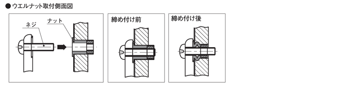 POP ウェルナット C-330L M3ゴムナット (1000個入) WELL NUT C-330L - 4