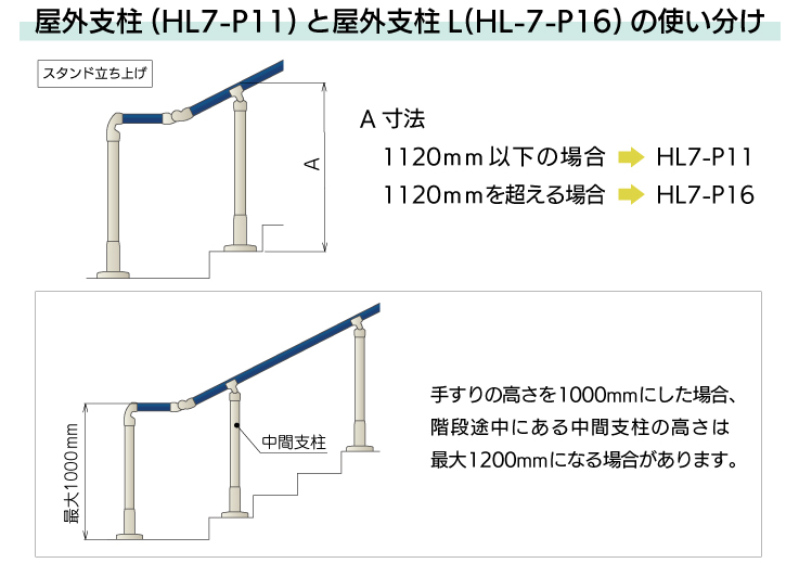 NEXTAIL_HL7_select