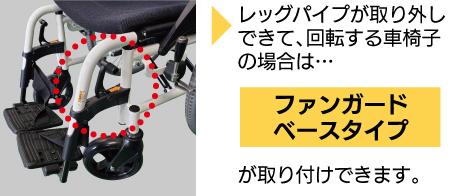 ファンガード