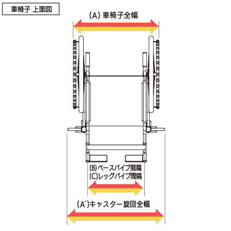 ファンガード