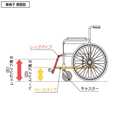 ファンガード